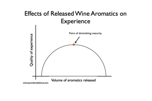 winearomaticsexperiencechart-0012