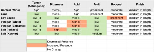 WineExperiment_041212